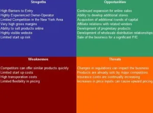 Tools Rental Service SWOT Analysis Plus Business Plan
