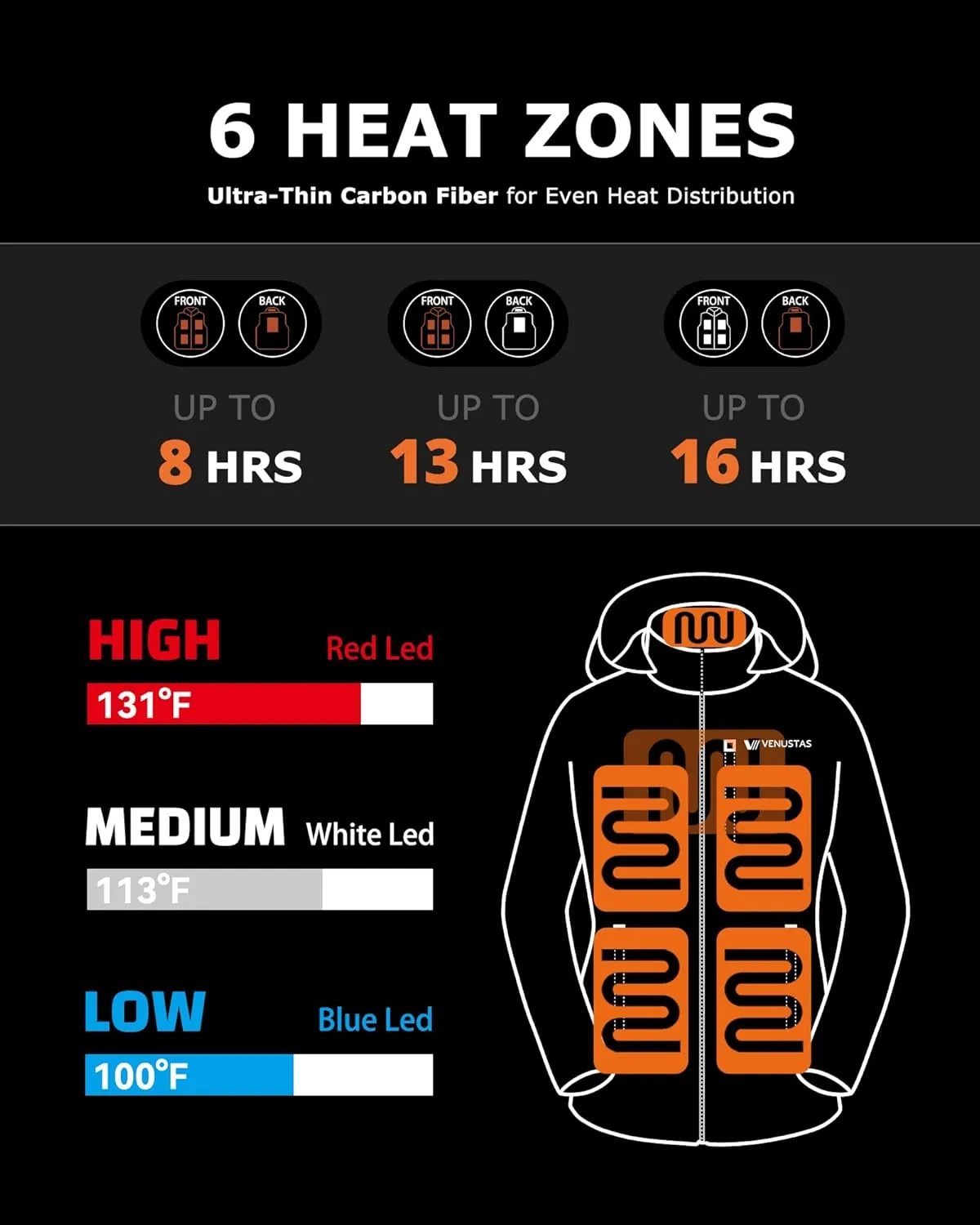 Venustas Unisex Dual-Control Heated Jacket, Water-resistant Heated Coat for Women and Men with Battery Included