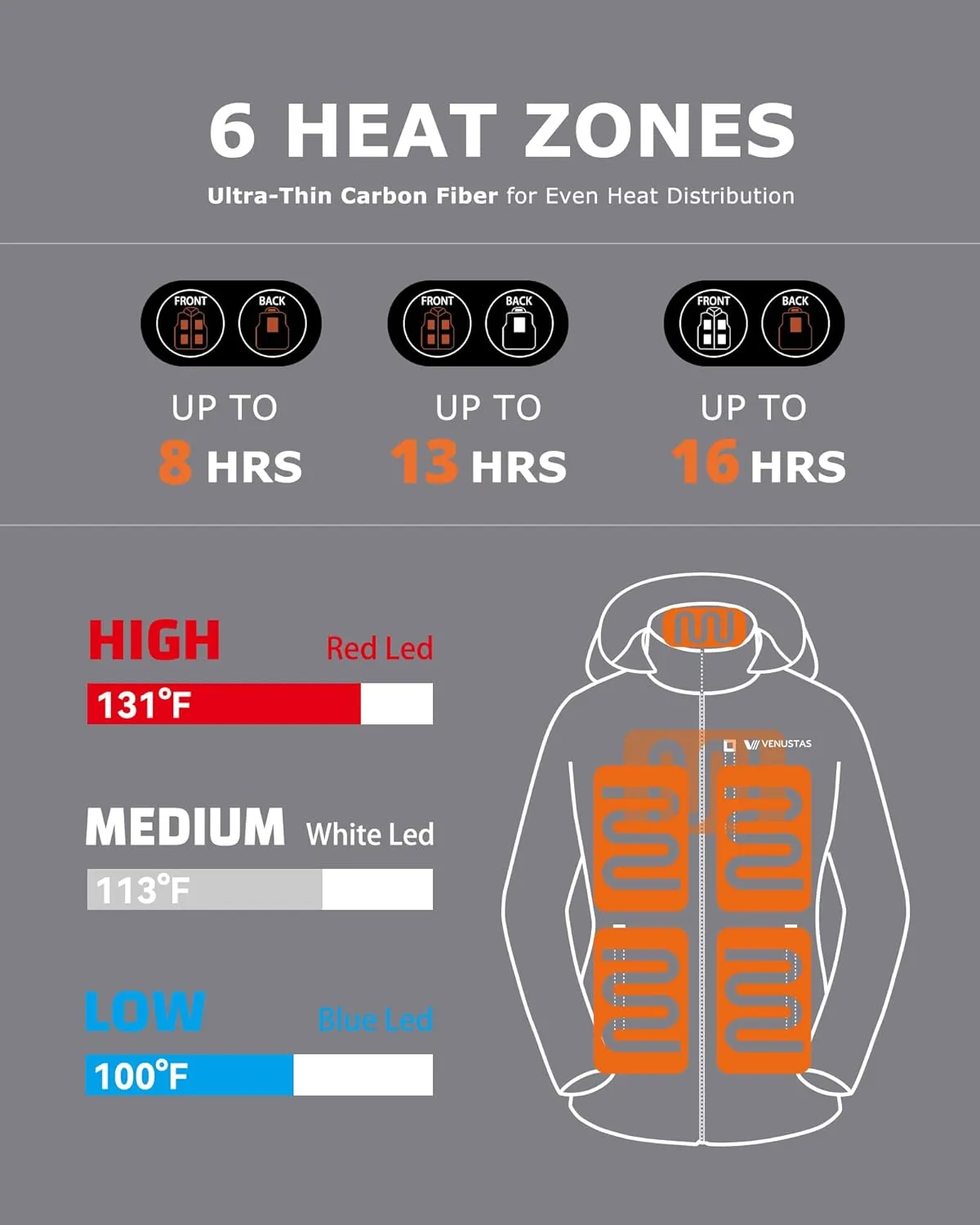 Venustas Unisex Dual-Control Heated Jacket, Water-resistant Heated Coat for Women and Men with Battery Included
